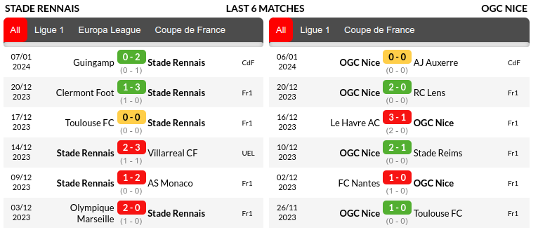 Rennes vs Nice Prediction