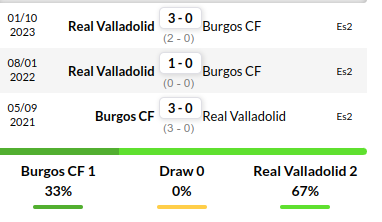 Burgos vs Real Valladolid Prediction
