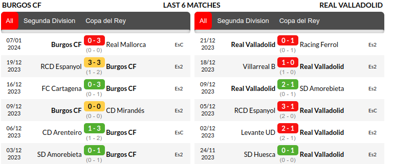 Burgos vs Real Valladolid Prediction