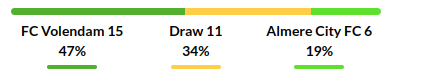 Volendam vs Almere City Prediction