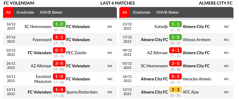 Volendam vs Almere City Prediction