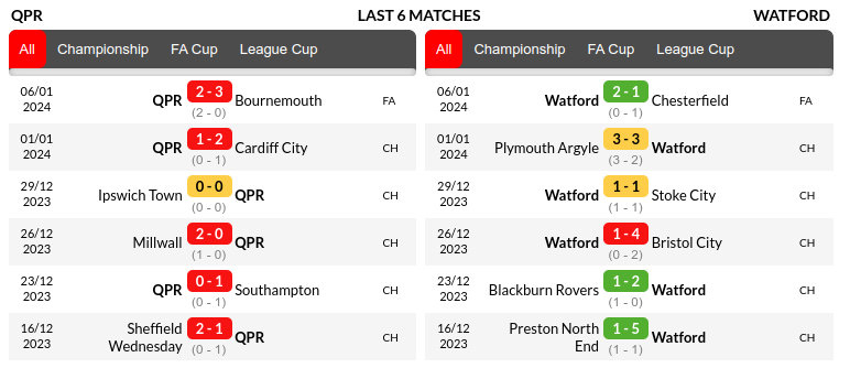 QPR vs Watford Prediction