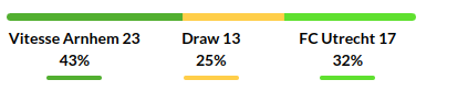 Vitesse vs Utrecht Prediction