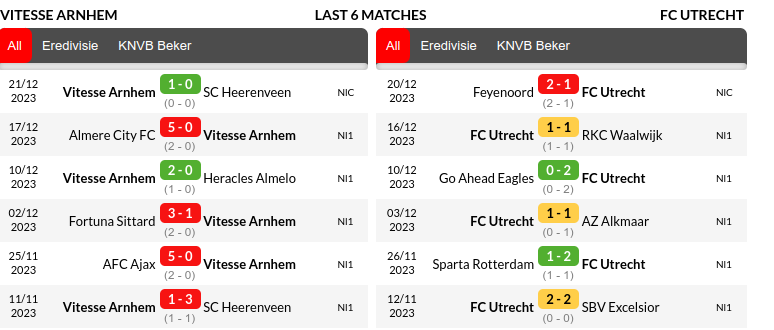 Vitesse vs Utrecht Prediction