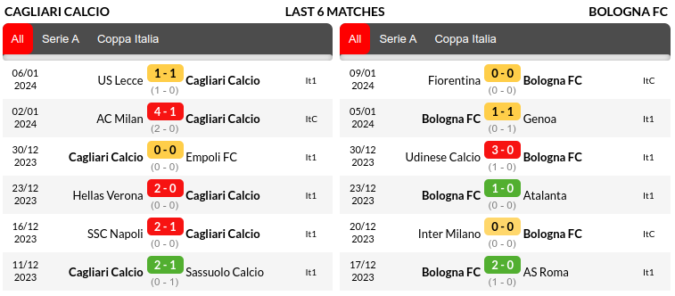 Cagliari vs Bologna Prediction