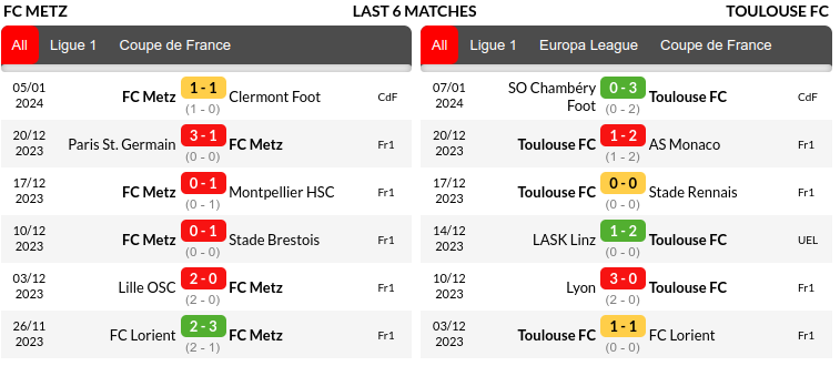 Metz vs Toulouse Prediction