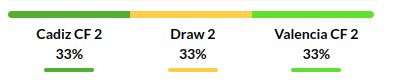 Cadiz vs Valencia Prediction