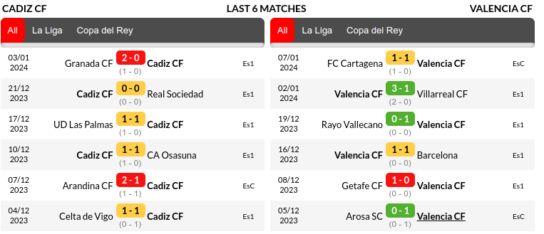 Cadiz vs Valencia Prediction