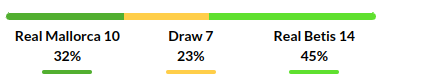 Mallorca vs Real Betis Prediction