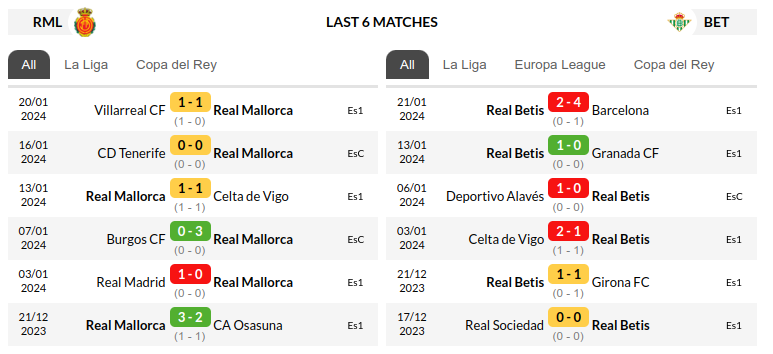 Mallorca vs Real Betis Prediction