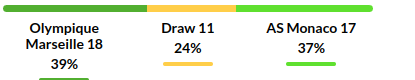 Marseille vs Monaco Prediction