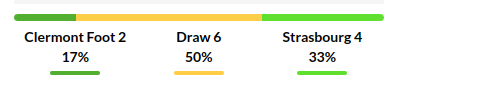 Clermont Foot vs Strasbourg Prediction