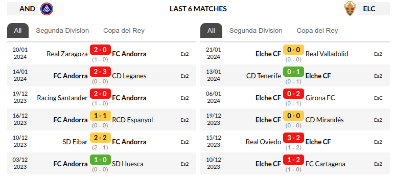 Andorra vs Elche Prediction