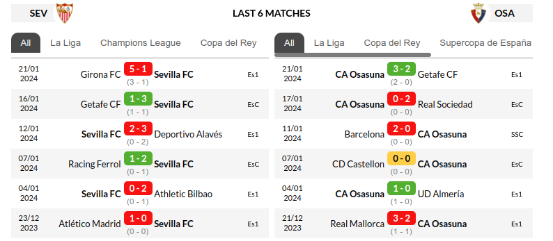 Sevilla vs Osasuna Prediction