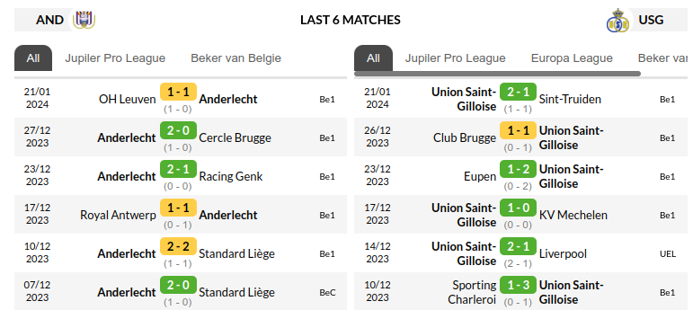 Anderlecht vs Union Saint Gilloise Prediction