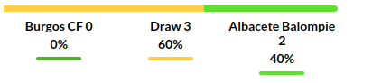 Burgos vs Albacete Prediction
