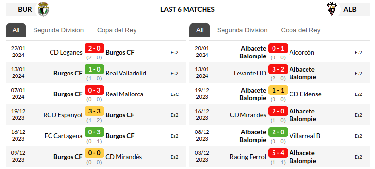 Burgos vs Albacete Prediction