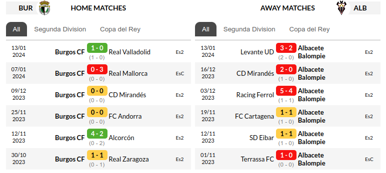 Burgos vs Albacete Prediction