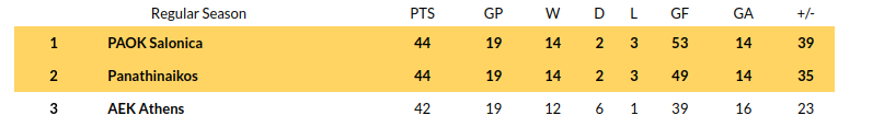 PAOK vs Panathinaikos Prediction