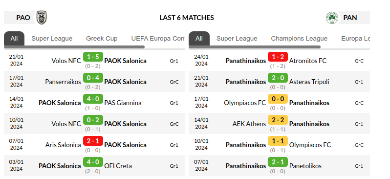 PAOK vs Panathinaikos Prediction