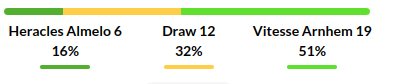 Heracles vs Vitesse Prediction
