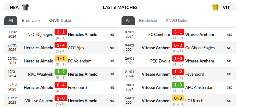 Heracles vs Vitesse Prediction