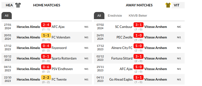 Heracles vs Vitesse Prediction
