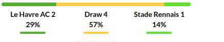 Le Havre vs Rennes Prediction