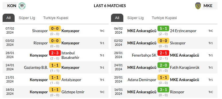 Konyaspor vs Ankaragucu Prediction
