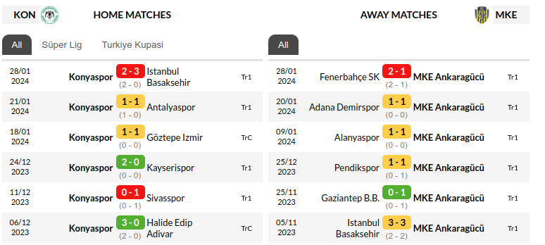 Konyaspor vs Ankaragucu Prediction