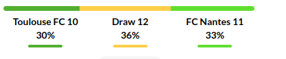 Toulouse vs Nantes Prediction