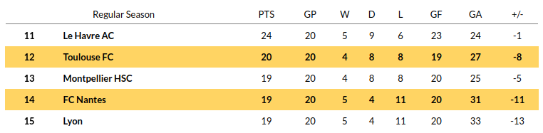 Toulouse vs Nantes Prediction