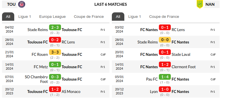 Toulouse vs Nantes Prediction