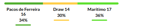 Pacos Ferreira vs Maritimo Prediction