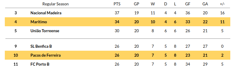 Pacos Ferreira vs Maritimo Prediction