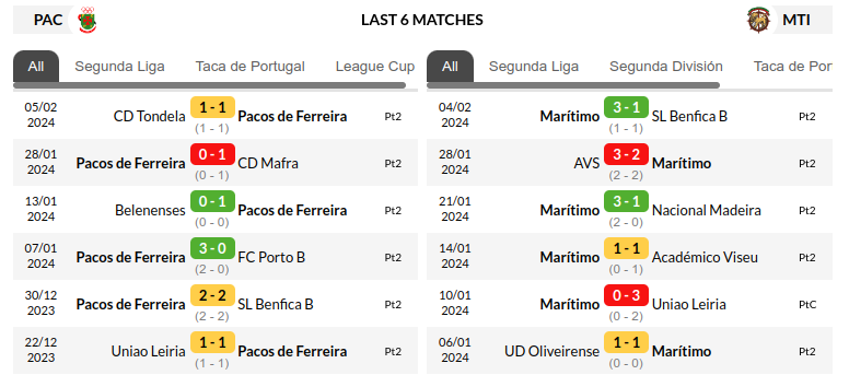 Pacos Ferreira vs Maritimo Prediction