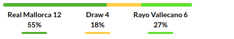 Mallorca vs Rayo Vallecano Prediction