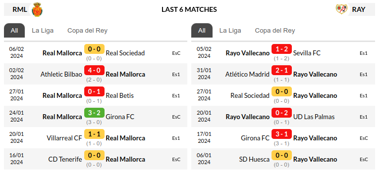Mallorca vs Rayo Vallecano Prediction