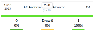 Alcorcon vs Andorra Prediction