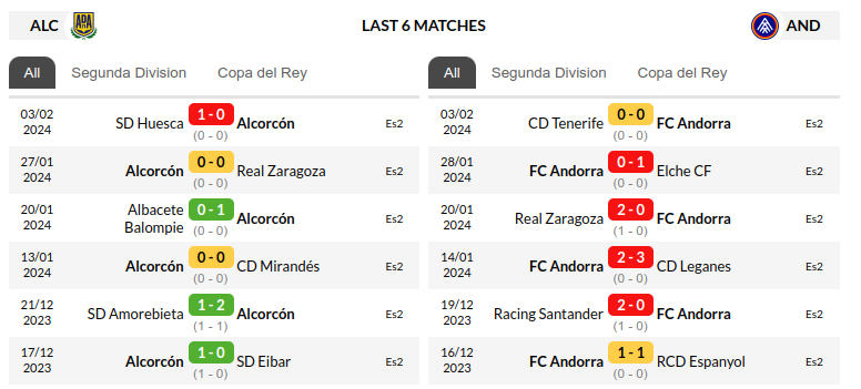 Alcorcon vs Andorra Prediction