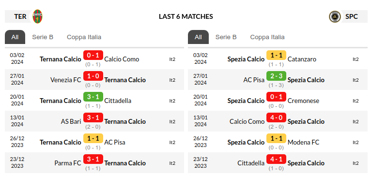 Ternana vs Spezia Prediction