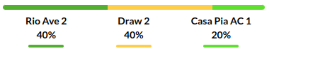Rio Ave vs Casa Pia Prediction