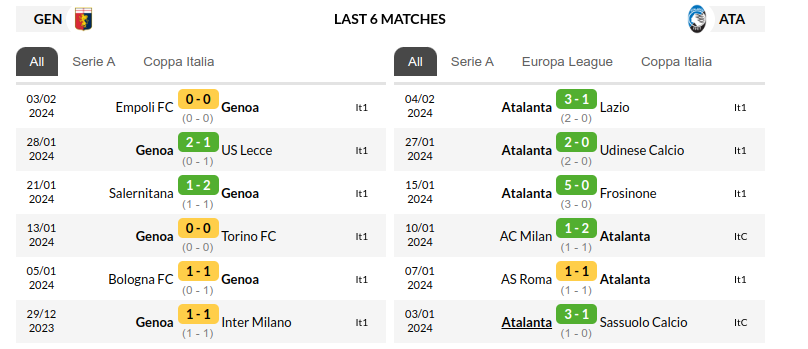 Genoa vs Atalanta Prediction