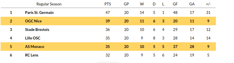 Nice vs Monaco Prediction