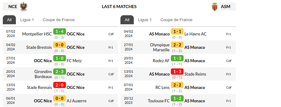 Nice vs Monaco Prediction