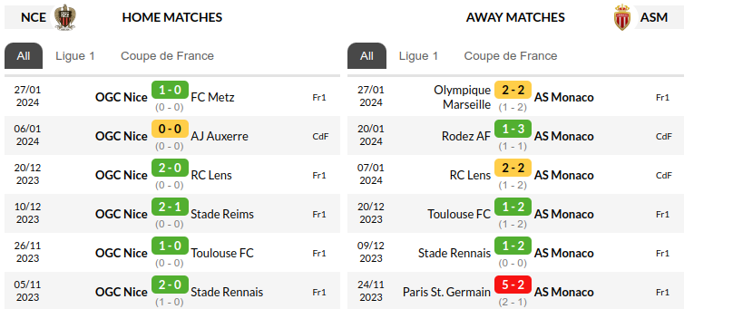 Nice vs Monaco Prediction