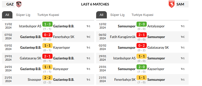 Gaziantep vs Samsunspor Prediction