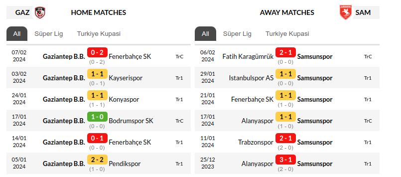 Gaziantep vs Samsunspor Prediction
