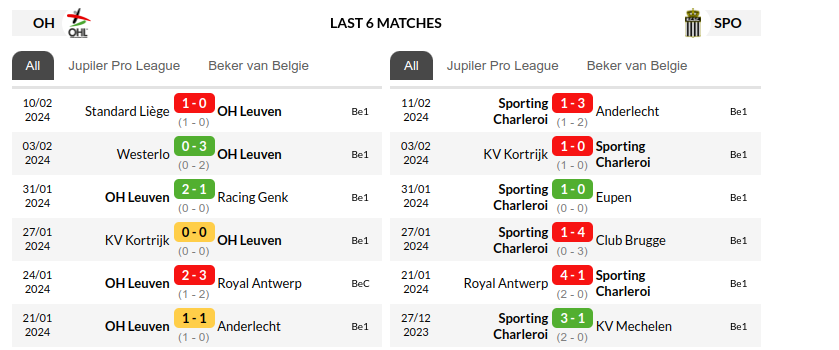 Leuven vs Royal Charleroi Prediction