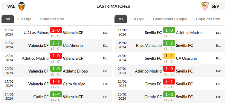 Valencia vs Sevilla Prediction